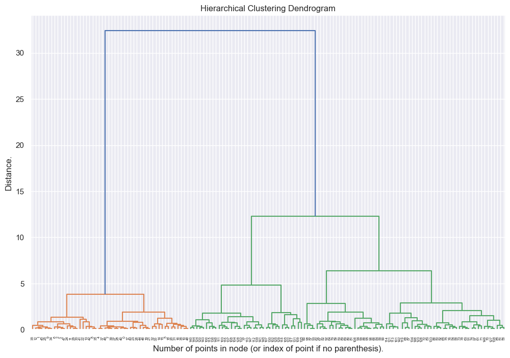 _images/Clustering_ascendant_hierarchique_21_0.png
