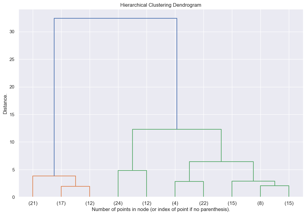 _images/Clustering_ascendant_hierarchique_23_0.png