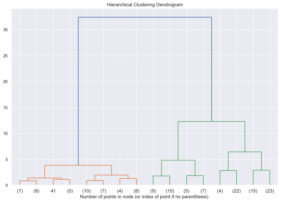 _images/Clustering_ascendant_hierarchique_24_0.png