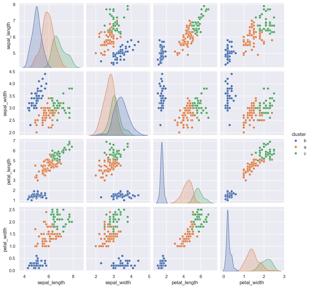 _images/Clustering_ascendant_hierarchique_39_1.png