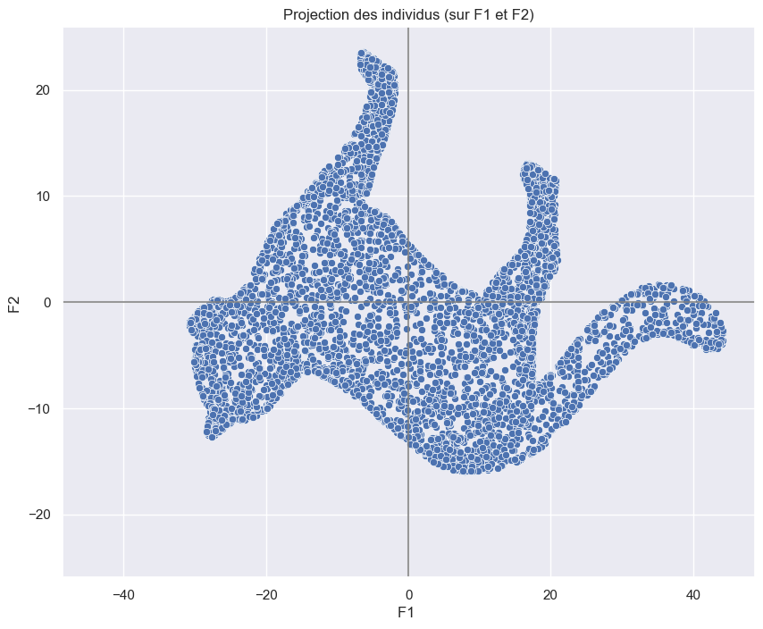 _images/PCA_97_0.png