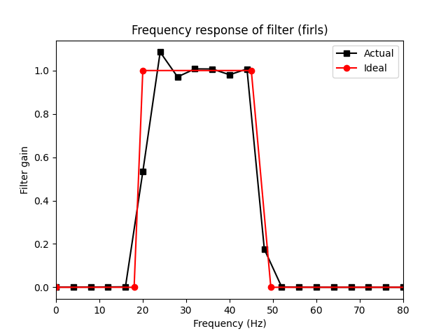 _images/FIR_frequency_response.png