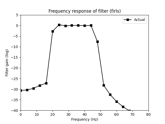 _images/FIR_frequency_response_log.png