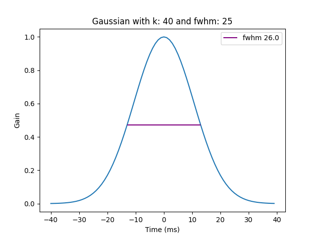 Time_series_denoising — Signal processing tools and examples 0.0.0 ...