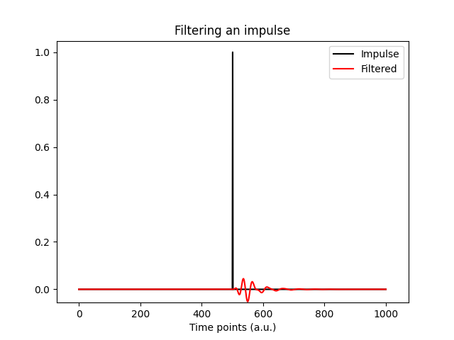 _images/IIR_filter_an_Impulse.png