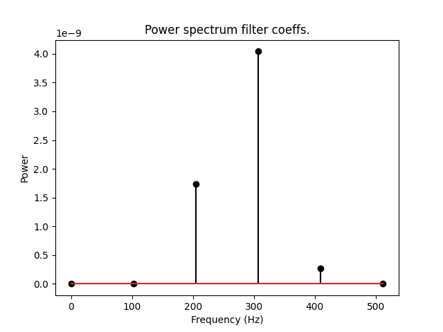 _images/IIR_frequency_response_wrong.png