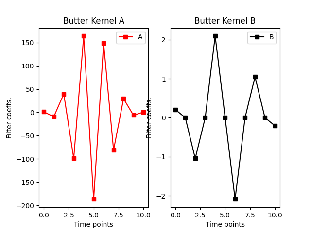 _images/IIR_kernel.png