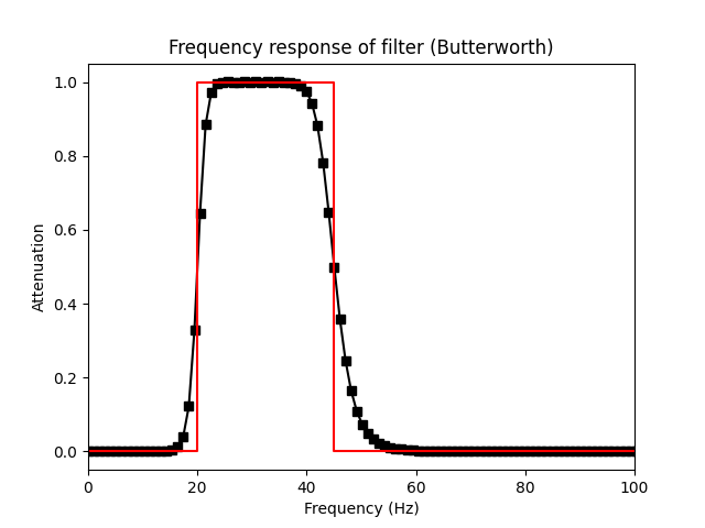 _images/IRR_frequency_response.png