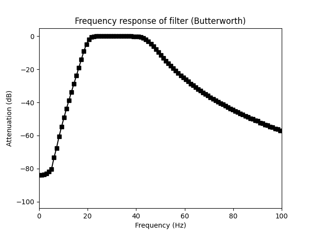 _images/IRR_frequency_response_log.png