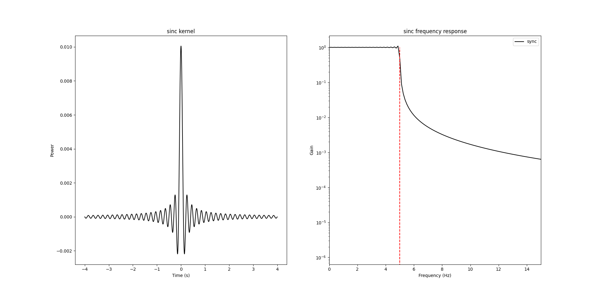 _images/Sinc_kernel_and_frequency_response.png