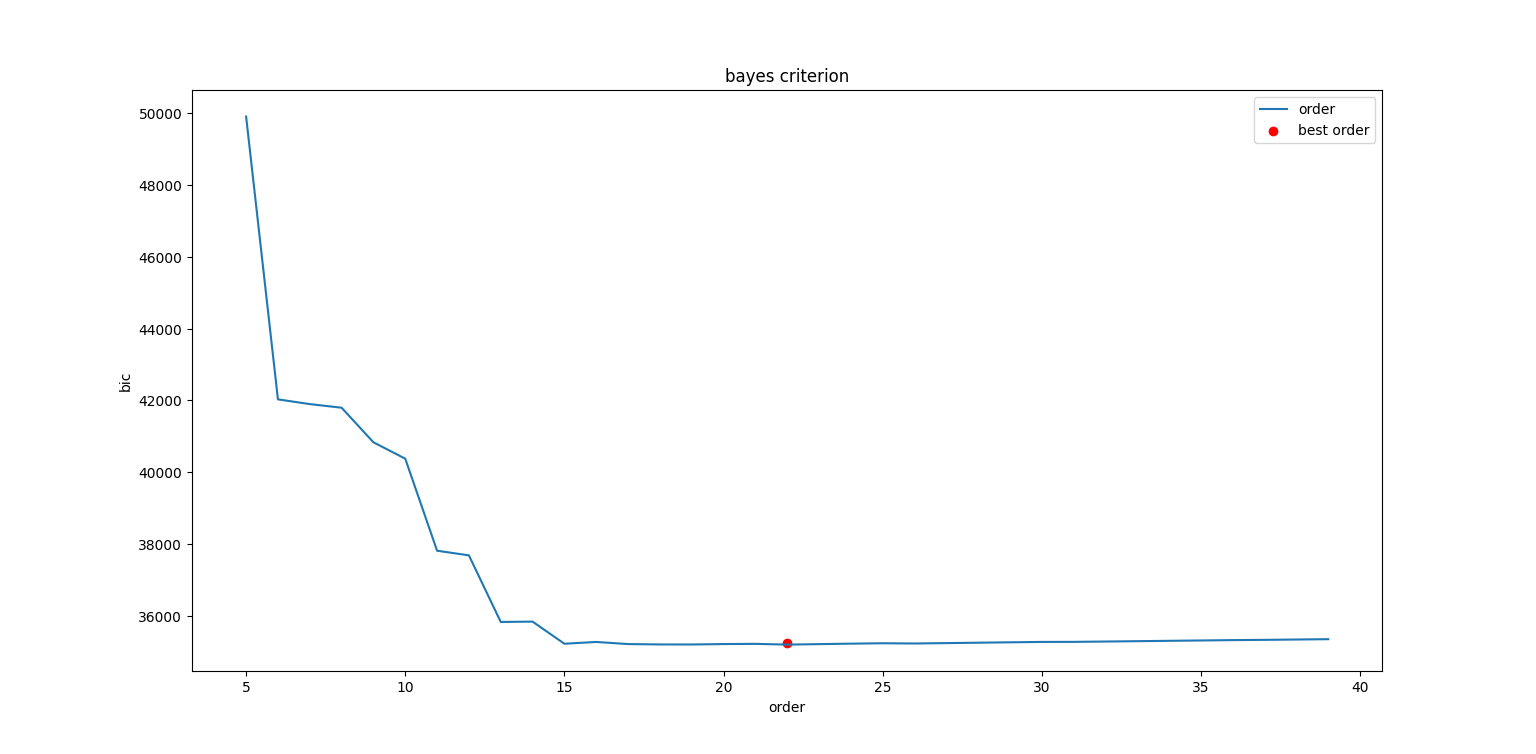 _images/bayes_information_criterion.png