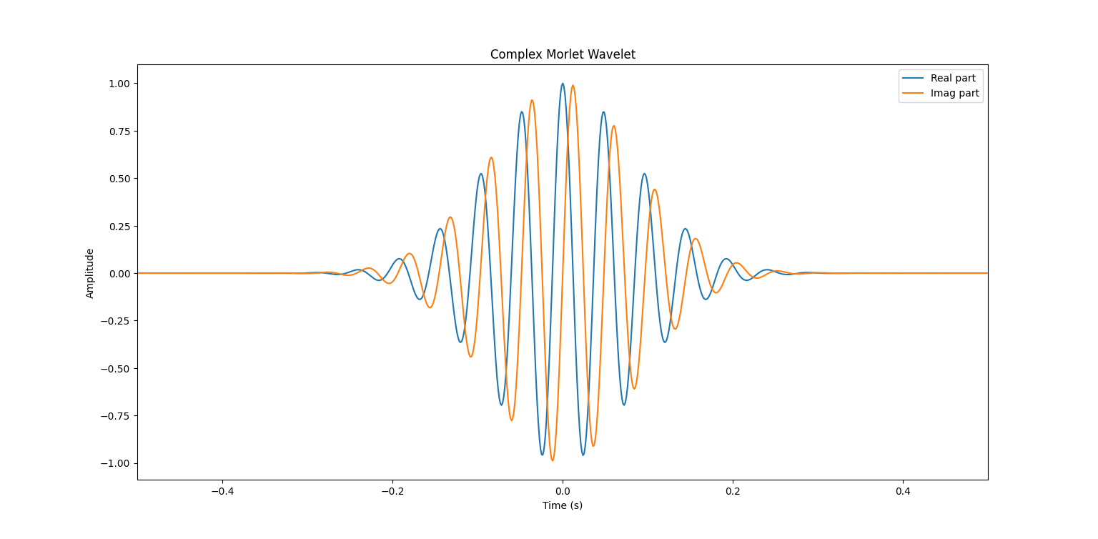 _images/complex_wavelet_morvelet.png