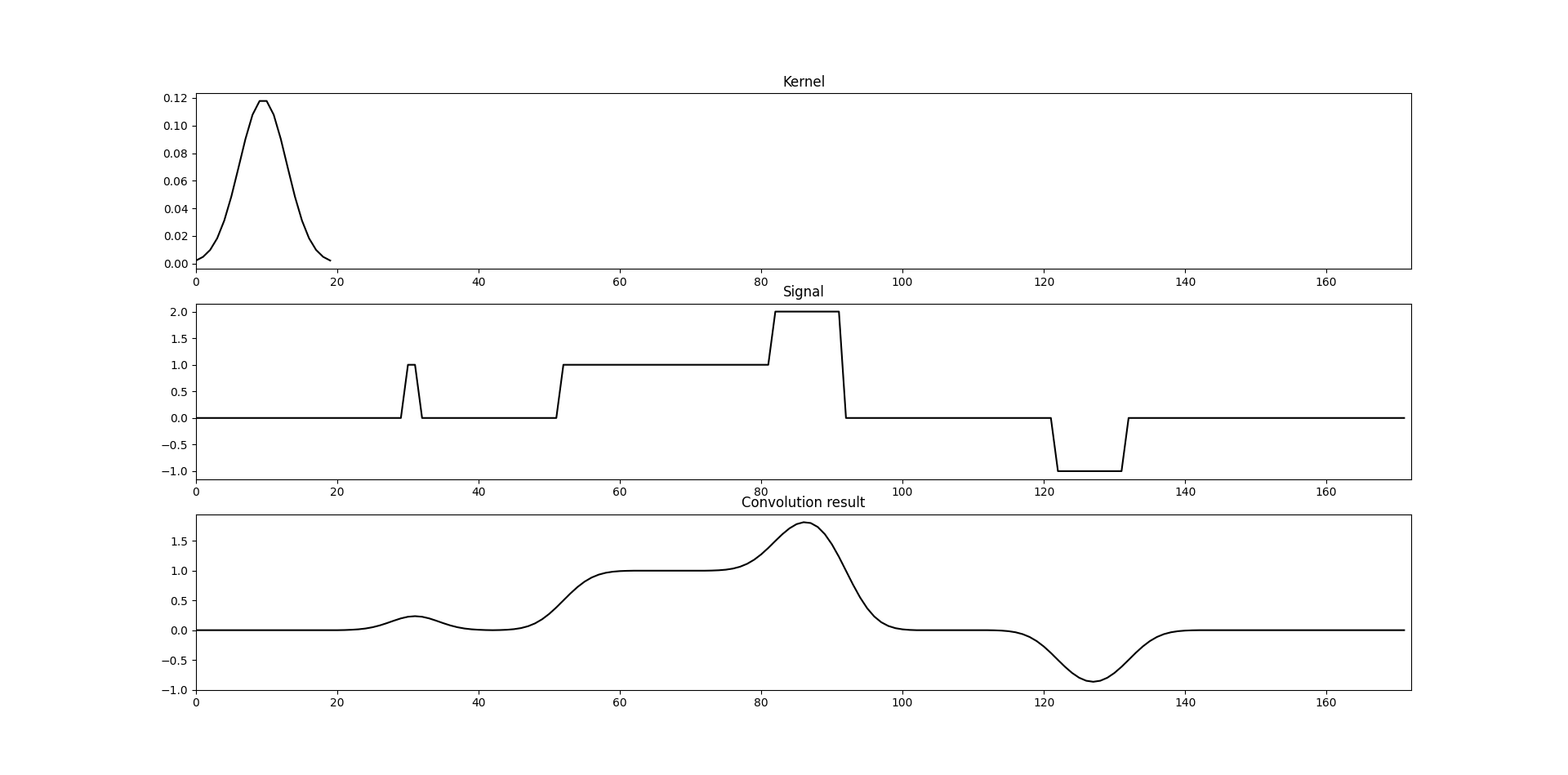 _images/convolution_first_intuition_large_kernel.png