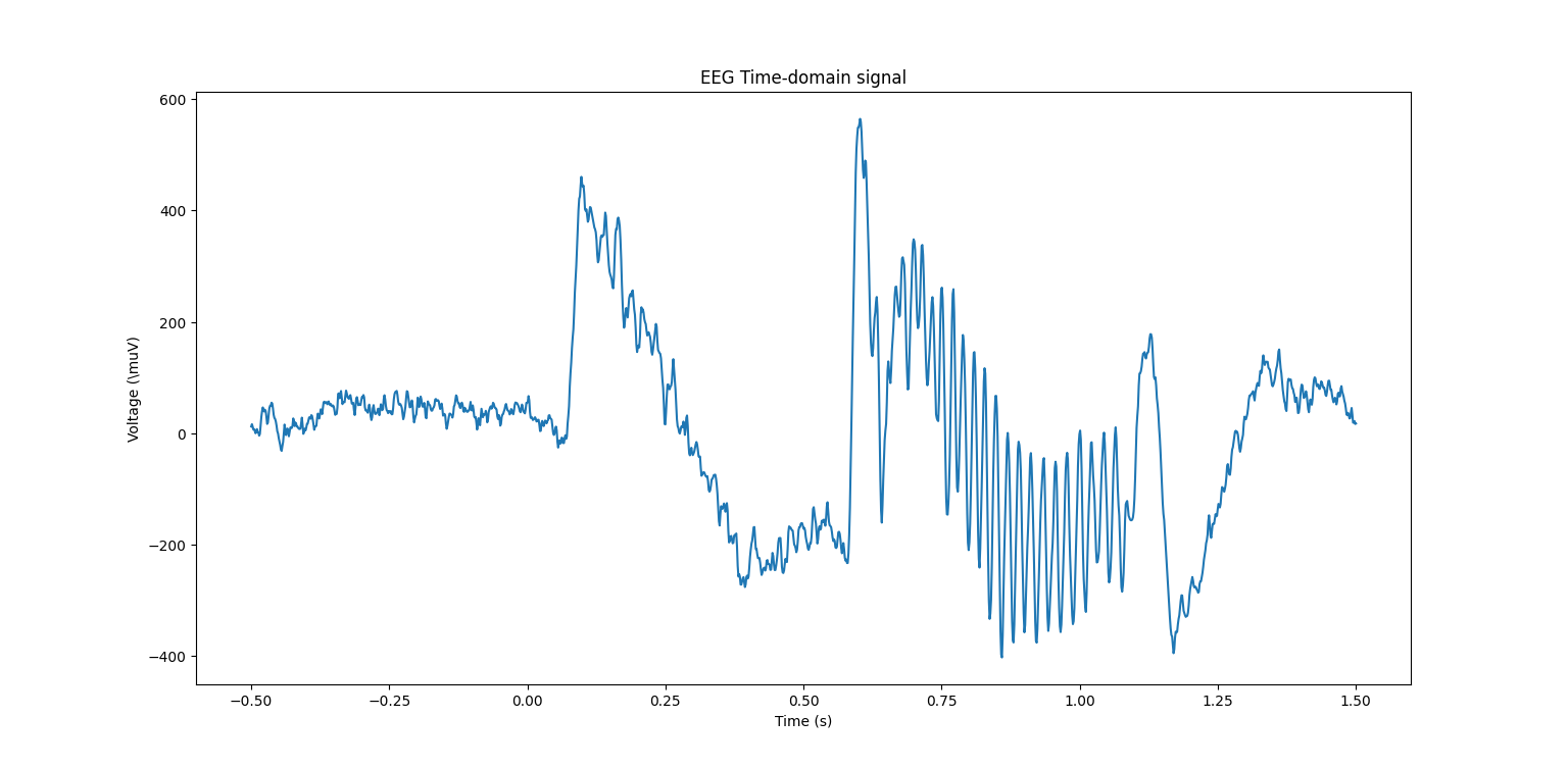 _images/eeg_signal_for_spetogramm.png