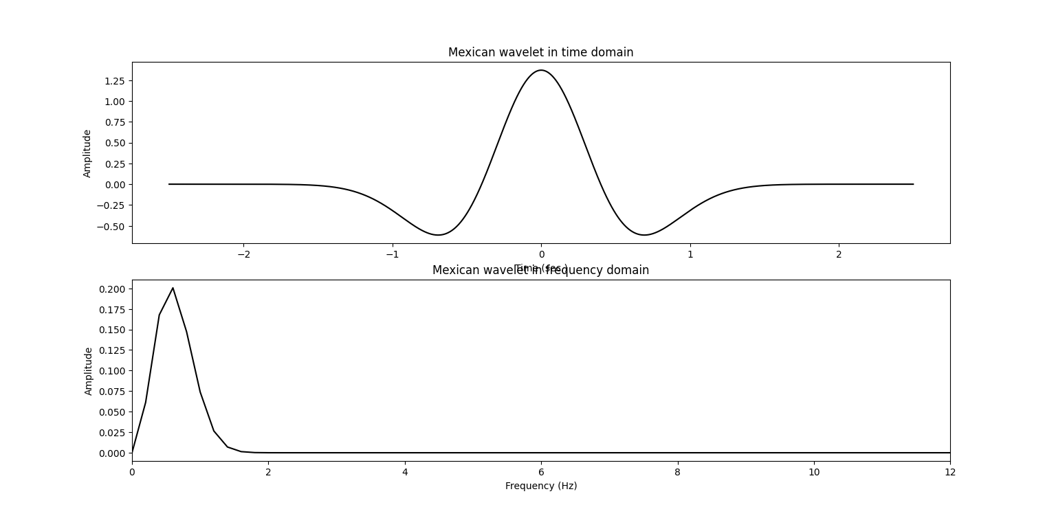 _images/mexican_wavelet.png