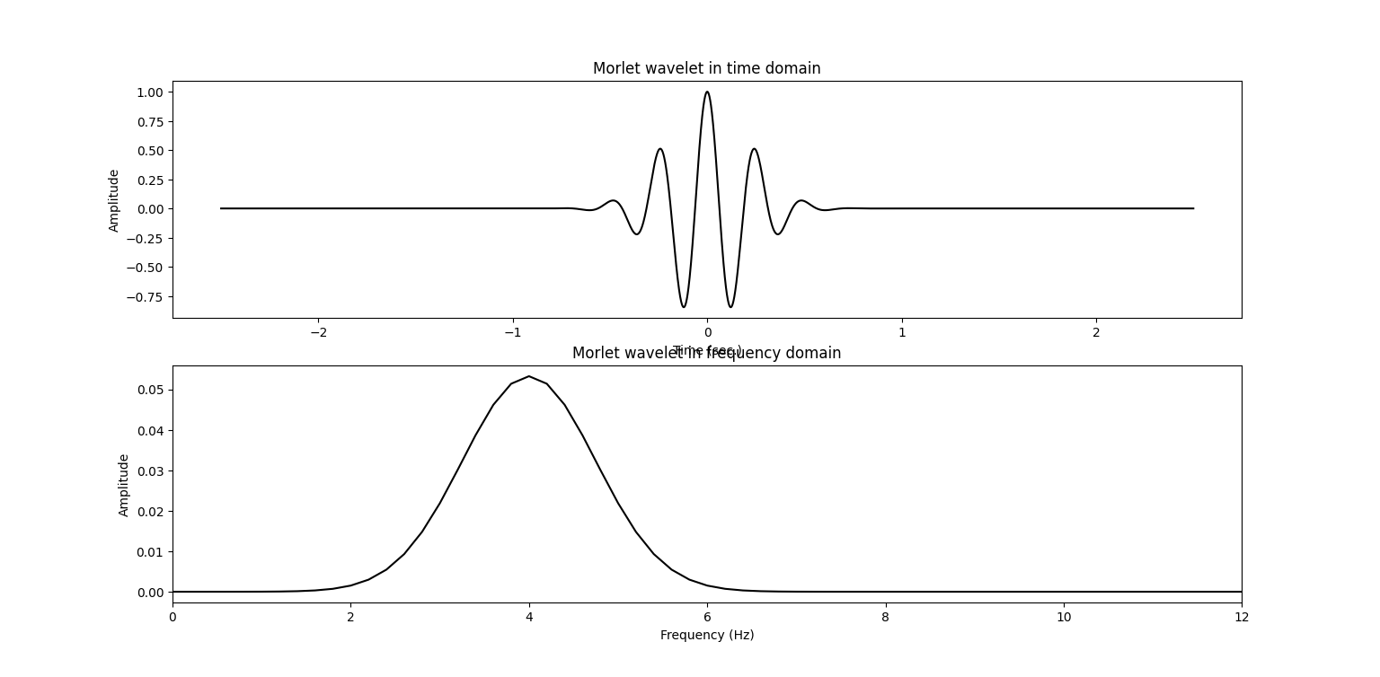 _images/morlet_wavelet.png