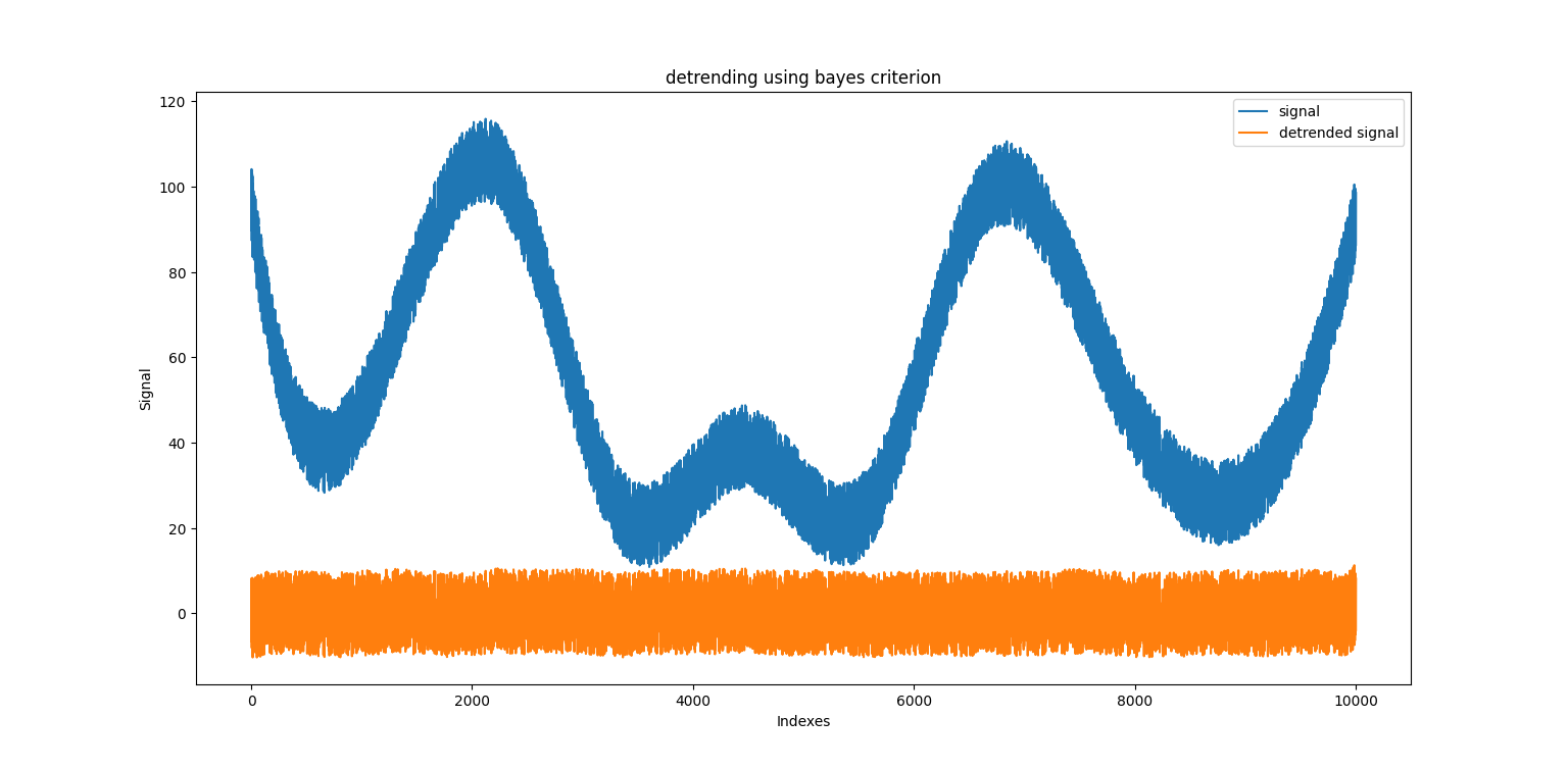 _images/polynomial_detrending.png