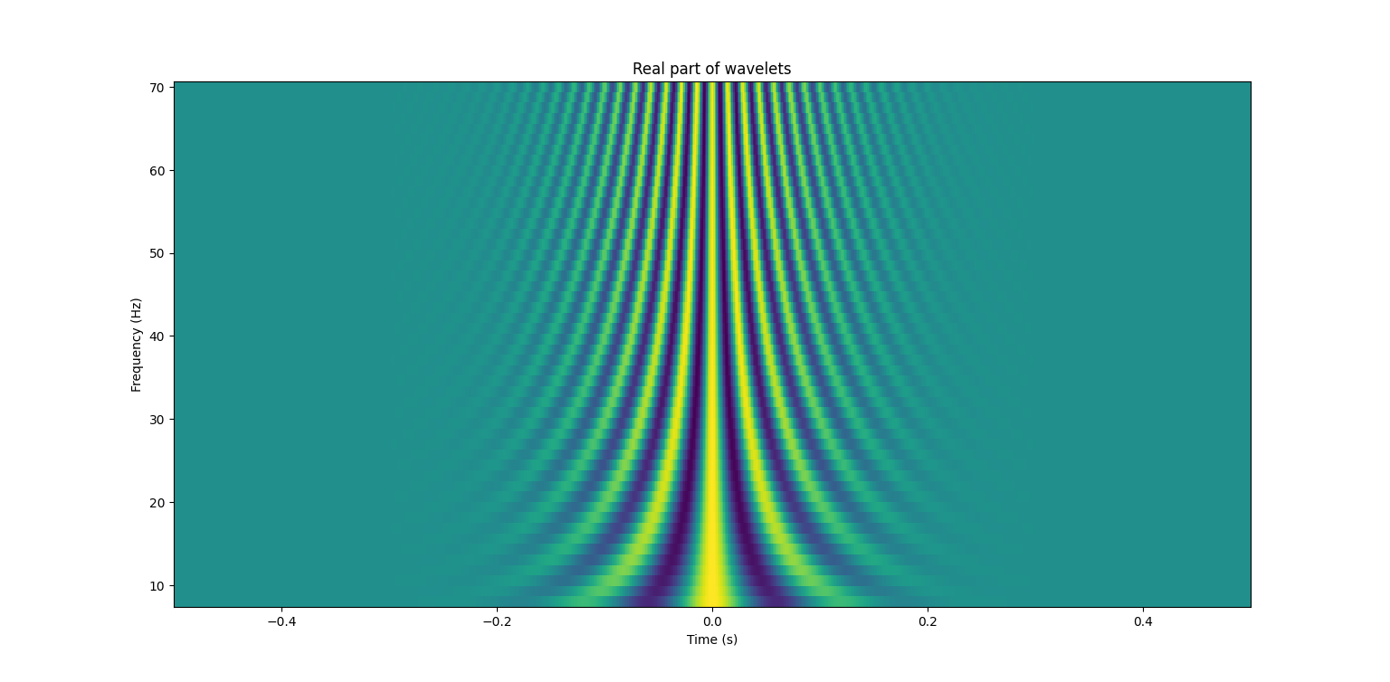 _images/time_frequency_morlet_wavelet.png