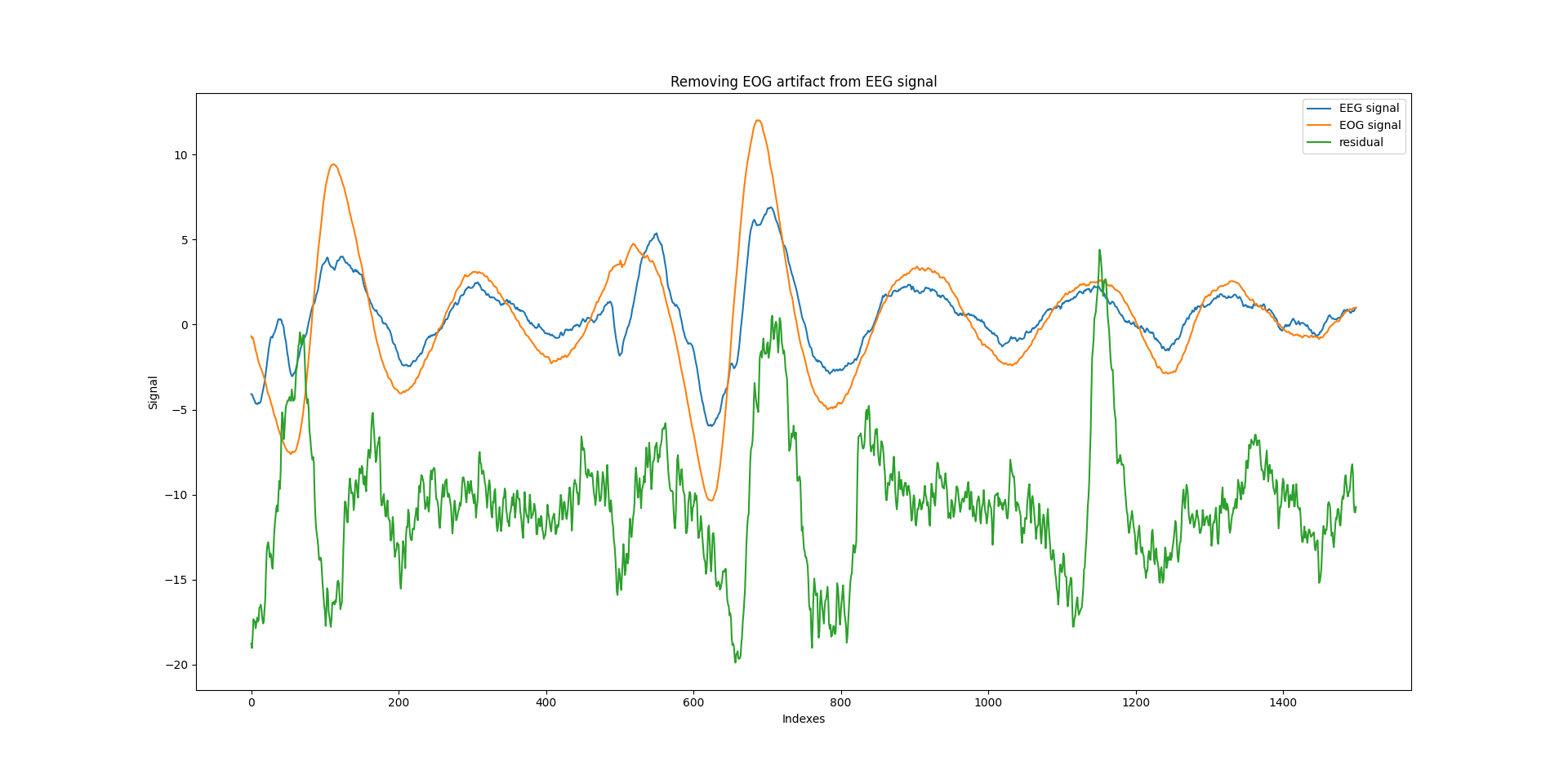 _images/Artifact_with_EEG_EOG.png