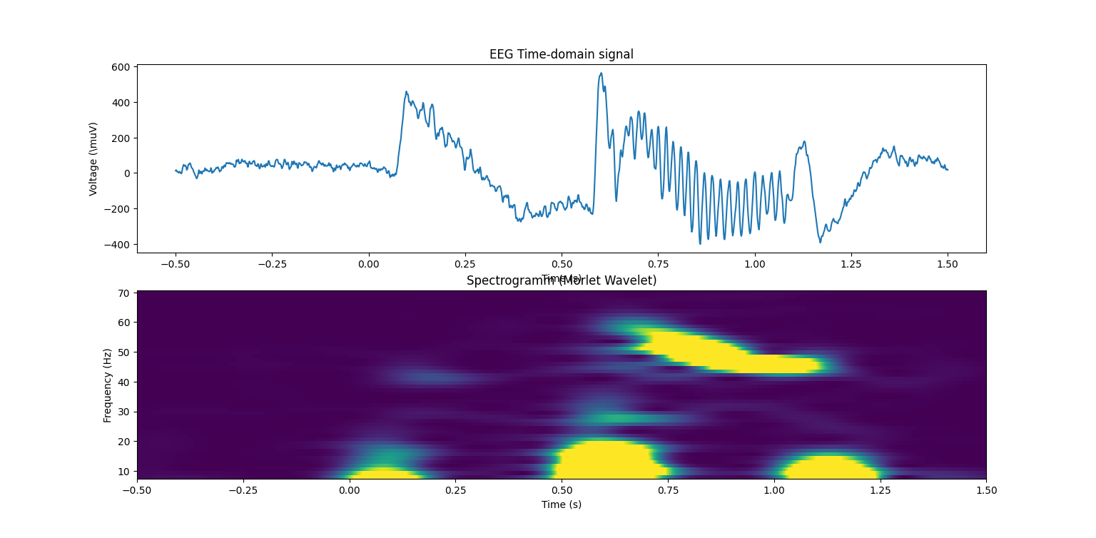 _images/spectrogramm_morlet_wavelet.png